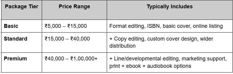 publishing packages