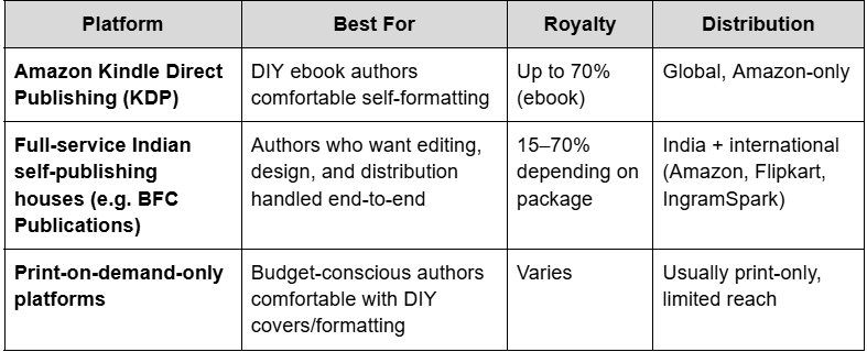 self book publishing platforms