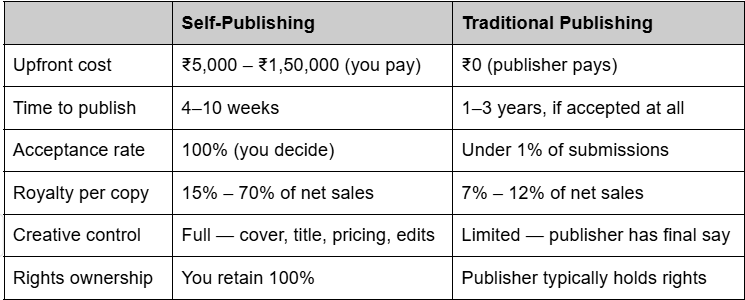 self publishing