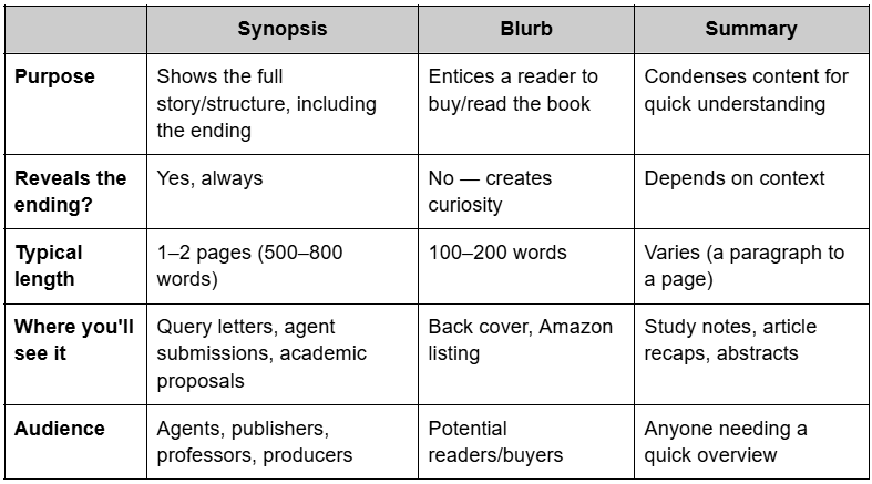 synopsis