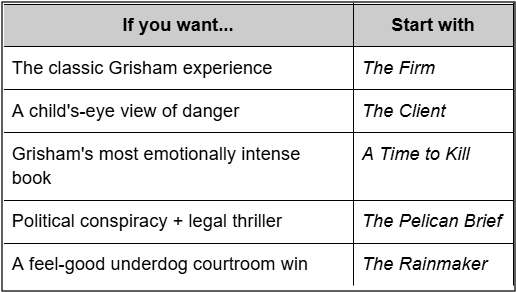 john grisham's book list