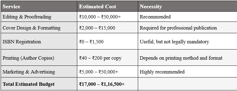 BOOK PUBLISHING COST TABLE
