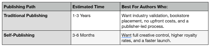 comparision table